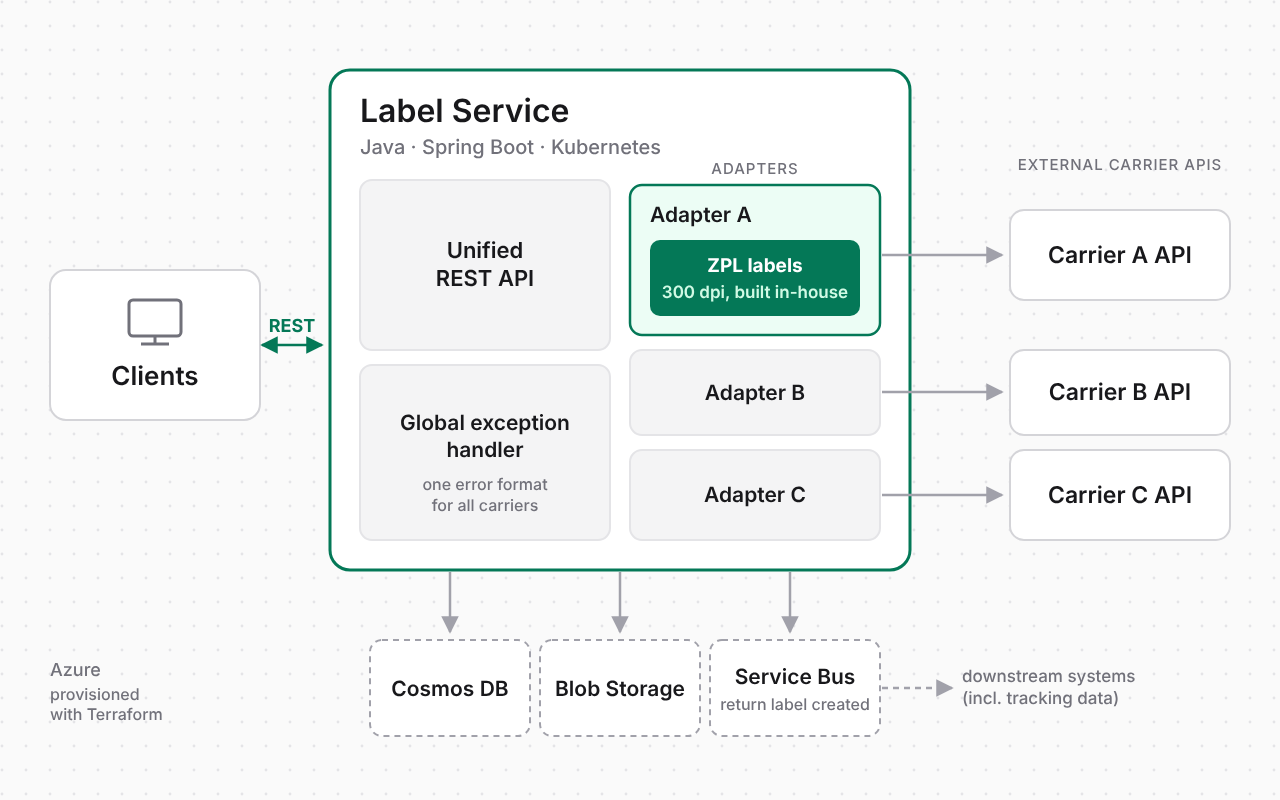 Preview of Label Service