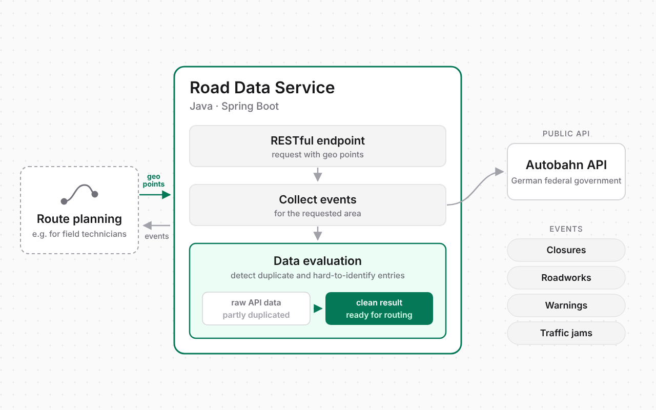 Preview of Road Data Service